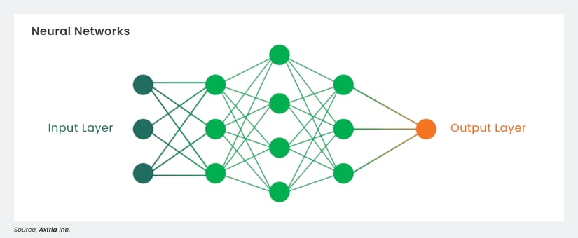 Neural Networks