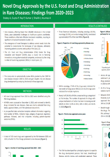 Novel Drug Approvals by the U.S. Food and Drug Administration _in Rare Diseases Cover Image