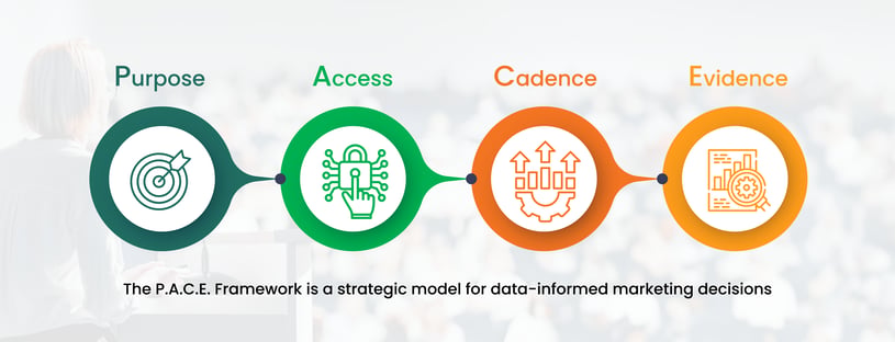 The PACE Framework