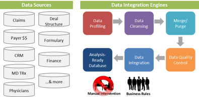 Payer Influence on Product Performance
